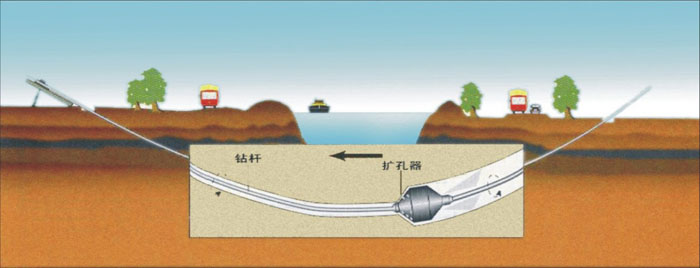 遂川非开挖